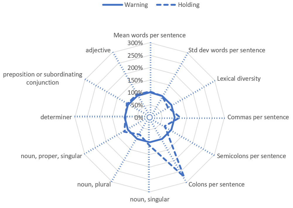 dagger-natural-language-processing-2